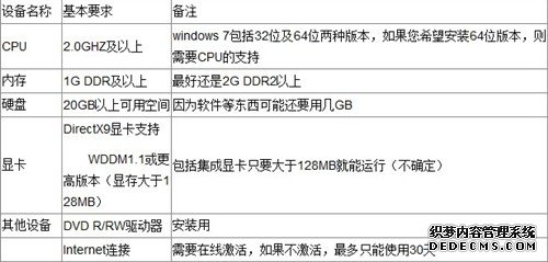 你OUT了吗？教你利用U盘做win7系统盘