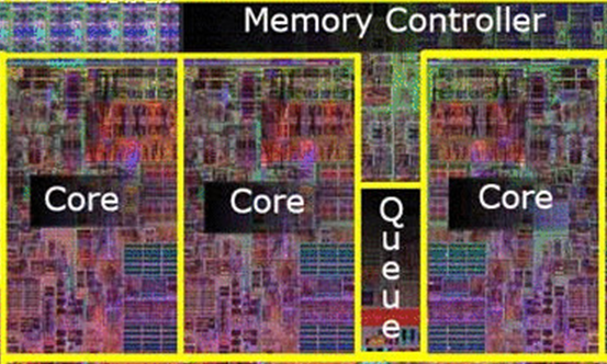 什么是三级缓存、三级缓存的工作原理与功能作用