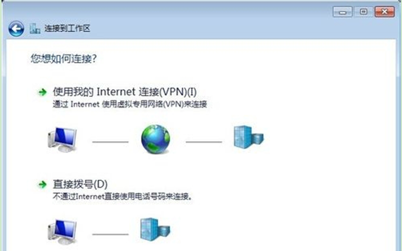 Win7 32位旗舰版翻墙来上外国网站的技巧