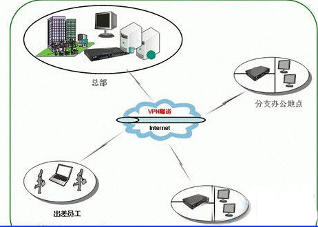 XP纯净版系统中连接VPN时提示800错误的应对措施