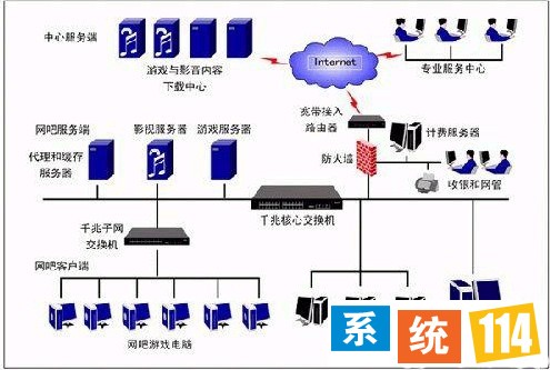 遐想系统之家win7系统下如那里理惩罚路由器死机