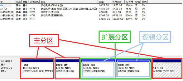 Windows7旗舰版分区出错无法创建磁盘分区怎么回事