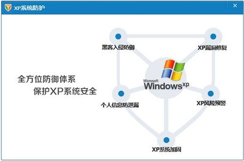 腾讯电脑管家全国首推XP系统防护专业版2亿 XP 