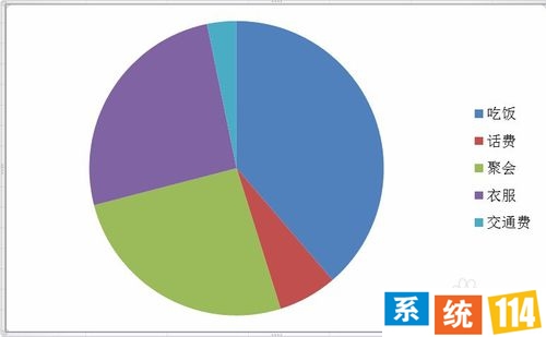 Excel中如何简朴快速的插入饼图