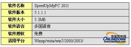 如图（7）所示： 图（7） 点击当即注册