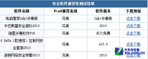 专治各类不适 论Win8办公情况的延续性 