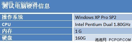 超等兔子为用户提供了两种优化方法