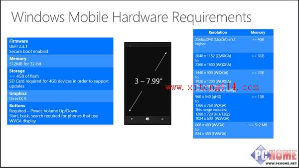 Win10设置高不高？只要能跑Win7就行