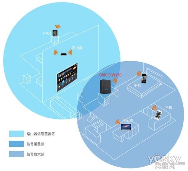 你的无限 ORICO无线中继迷你路由器上市