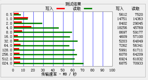 实用是王道 朗科U680旋转360度闪存盘 