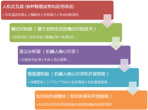 赵小凡视察小i:中国企业要学会保护自己 