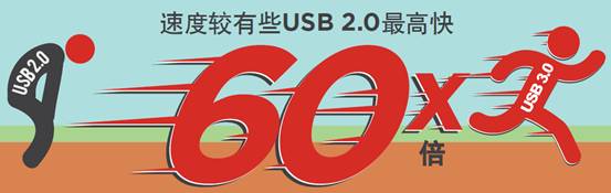 而USB3.0则仅需要8秒钟(每秒260MB)