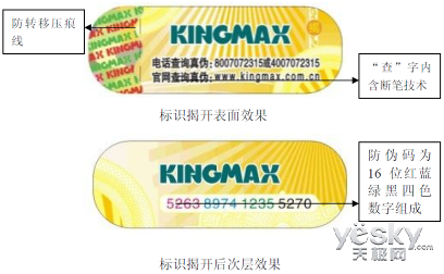 品质源自实力 KINGMAX以诚立诺 