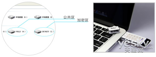 为安全而生 朗科U618离线硬件加密闪存盘