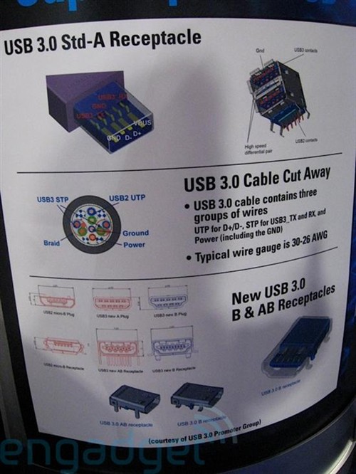 CES2008：USB3.0实物曝光比2.0快10倍