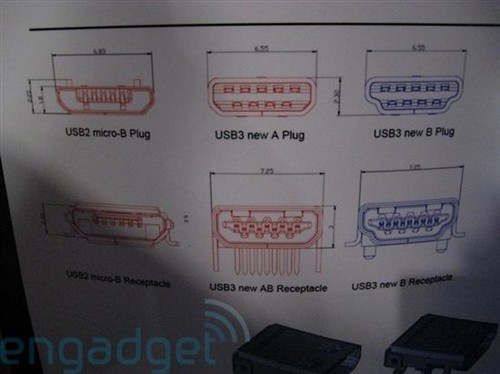 CES2008：USB3.0实物曝光比2.0快10倍