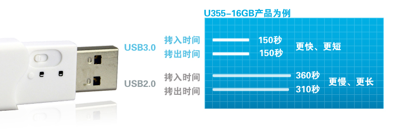 揭秘“写保护开关”“三大绝对”功能