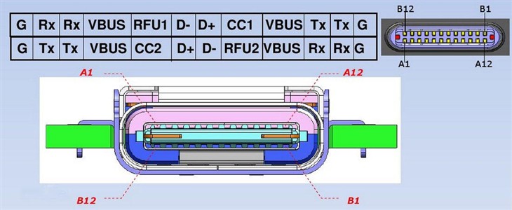 USB 3.1可否让接口统一？浅谈USB发展 