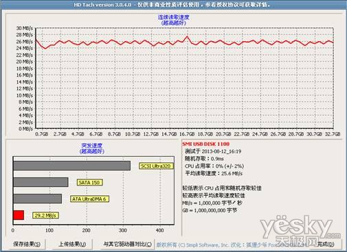 颇具格调！PNY个性射手盘评测