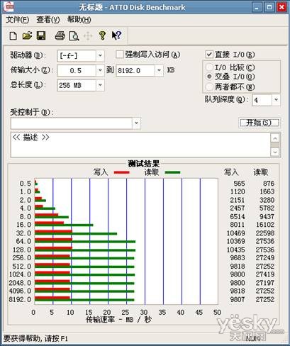 颇具格调！PNY个性射手盘评测