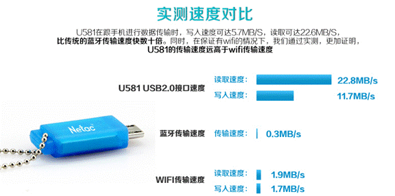 朗科U581上市 小巧时尚称霸手机闪存盘市场