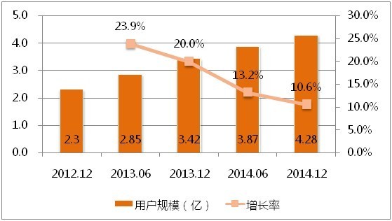 上半年手机新闻客户端用户规模达2.85亿