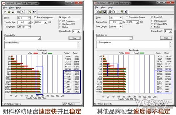 朗科K309 高效加密从根本杜绝斯诺登事件