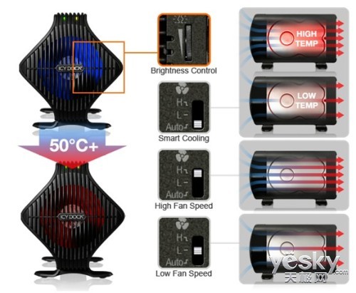 艾西达克USB3.0系列硬盘盒坚固耐用急速散热