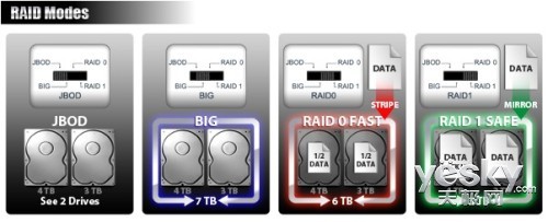 ICY DOCK艾西达克USB3.0双硬盘阵列盒上市