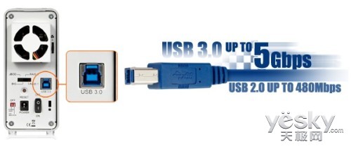 ICY DOCK艾西达克USB3.0双硬盘阵列盒上市