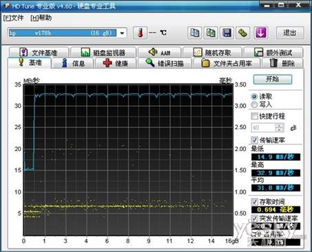 化不开的浓情蜜意！HP v178b/p雪糕盘测试