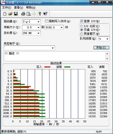 化不开的浓情蜜意！HP v178b/p雪糕盘测试