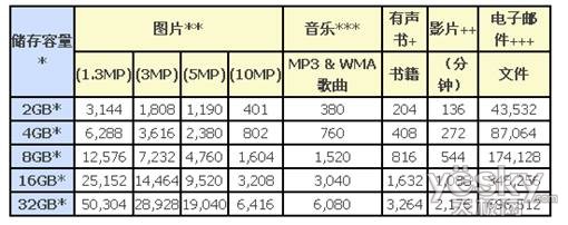 线上也精彩！PNY产品天猫商城销售火爆