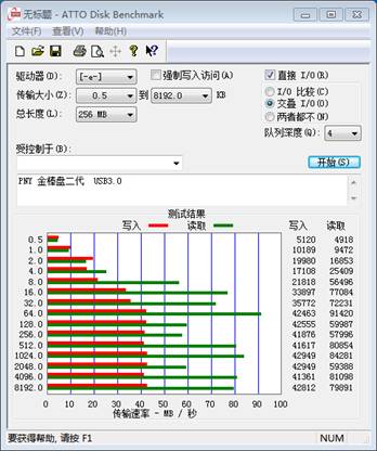 性价比超高！PNY金棒盘二代3.0登场