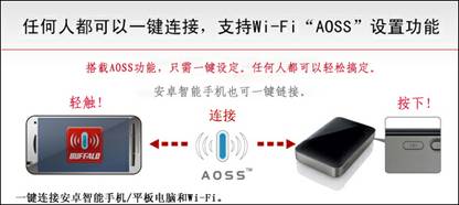 数据存储新选择 巴法络HDW-PU3无线移动硬盘