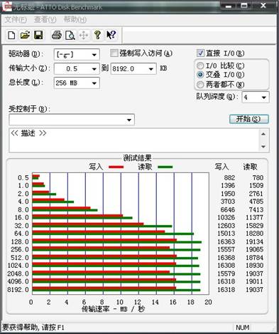 尽享存储乐趣！HP v180w『乐U盘』测试