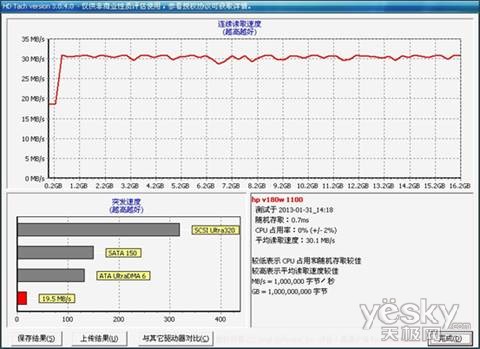 尽享存储乐趣！HP v180w『乐U盘』测试