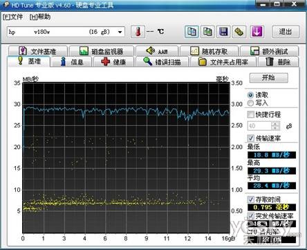 尽享存储乐趣！HP v180w『乐U盘』测试