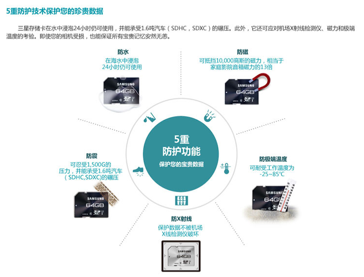 实力铸就专业摄影师与三星存储卡的点点滴滴