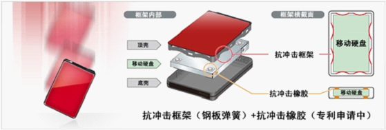 寒假游戏分享伴侣 巴法络HD-PNTU3移动硬盘