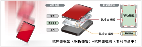 巴法络HD-PNTU3 忆美好时光的利器