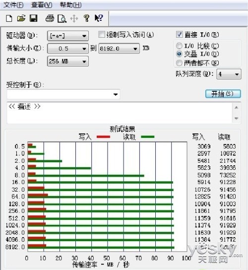 就一个字“快”，焦距微闪MA101优盘