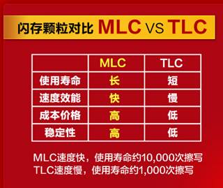 网销口碑双第一 威刚引领USB 3.0速度体验