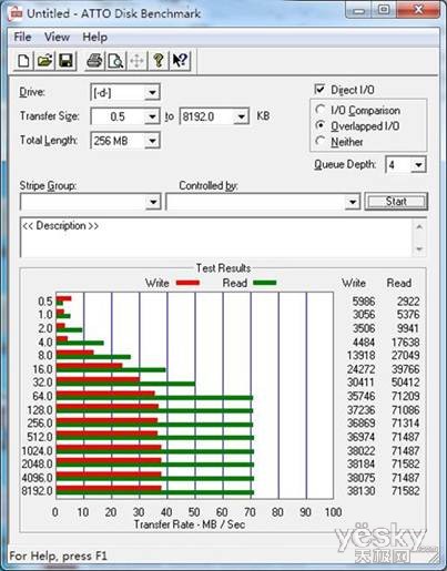 好礼收到手软 金士顿USB3.0闪存盘贴心实用