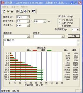 MAIWO麦沃3.5寸移动硬盘盒测试报告