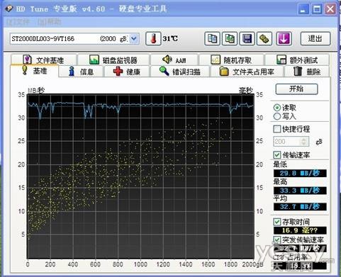 MAIWO麦沃3.5寸移动硬盘盒测试报告