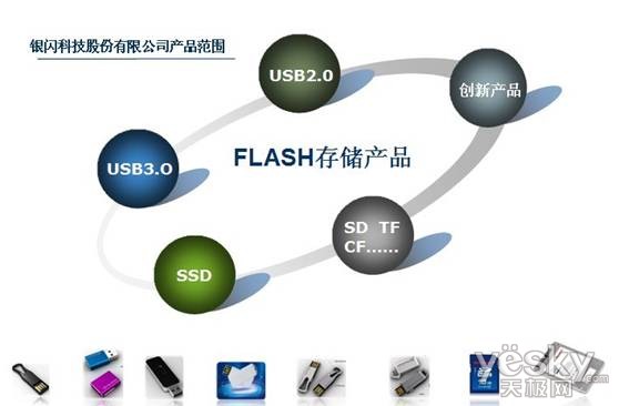 王者归来,闪存领导品牌“微闪”之企业篇