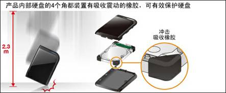 商务移动硬盘 巴法络HD-PZU3给你关注理由