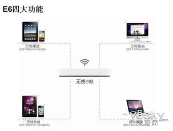 Echoii无线存储 存储行业跨界革命来袭