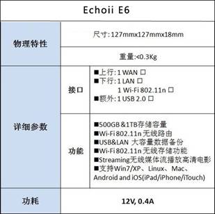 再现跨界精品 Echoii整合无线存储路由